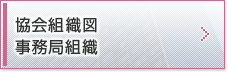 協会組織図・事務局組織