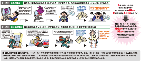 クレジットカードのショッピング枠の現金化の事例