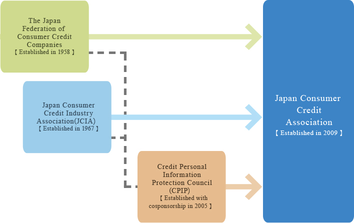 Start of "Credit security reference service".