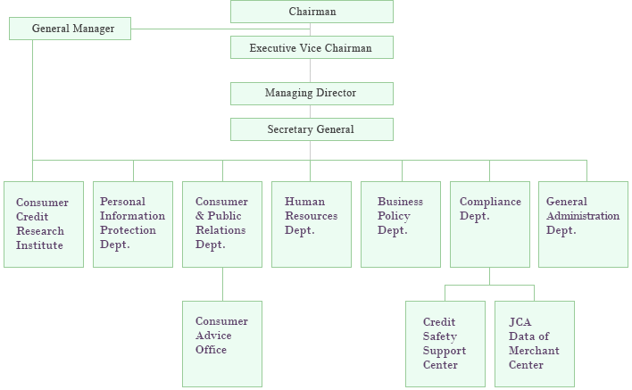 Administrative Organization