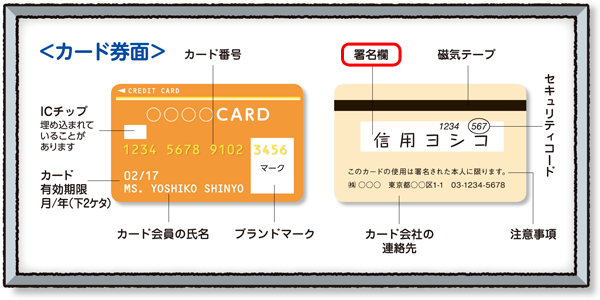 カード裏面へのサインについて 安心してご利用いただくためのルールや注意 消費者のみなさまへ 一般社団法人日本クレジット協会