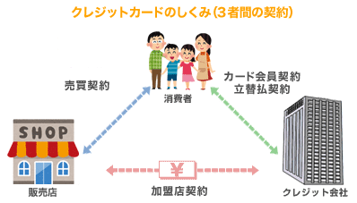 クレジットカードの仕様