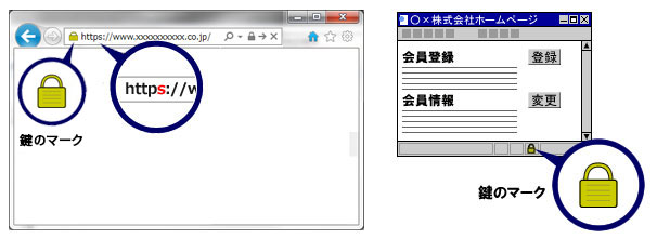 SSL／TLSについて