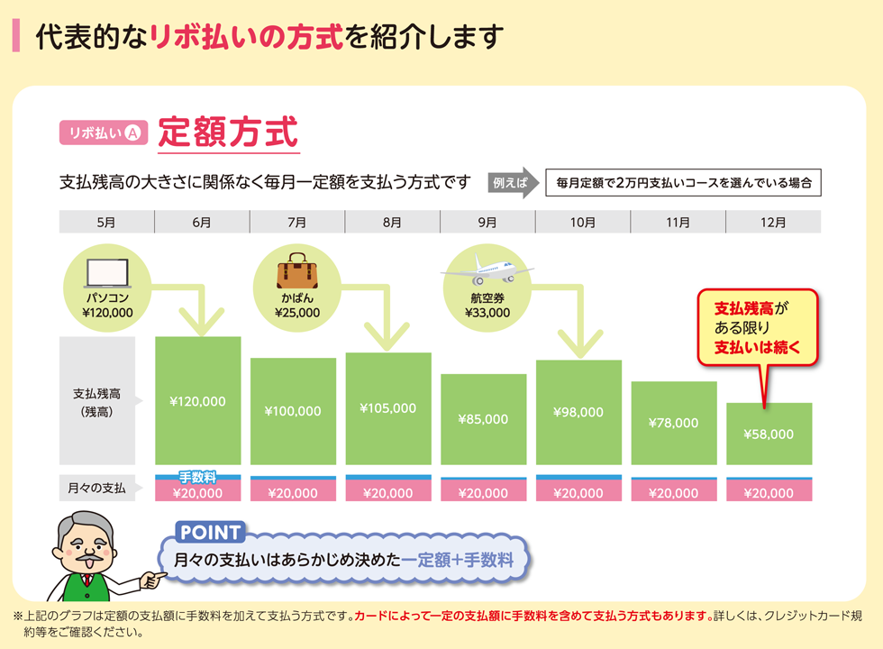 定額方式の例