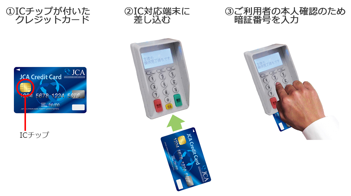 ICクレジットカード取引