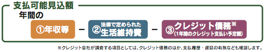 支払可能見込額