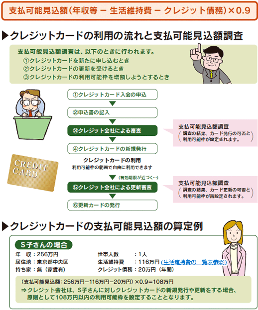 生活維持費の一覧表