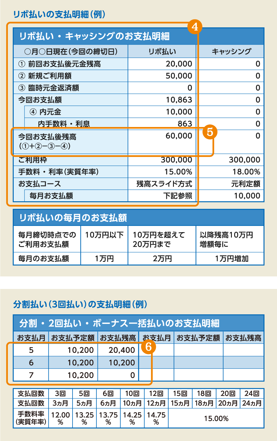 支払い明細書