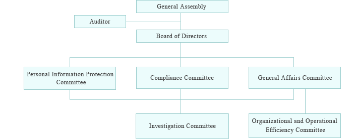 Committee　Organization