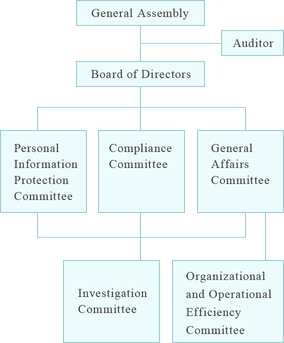 Committee Organization