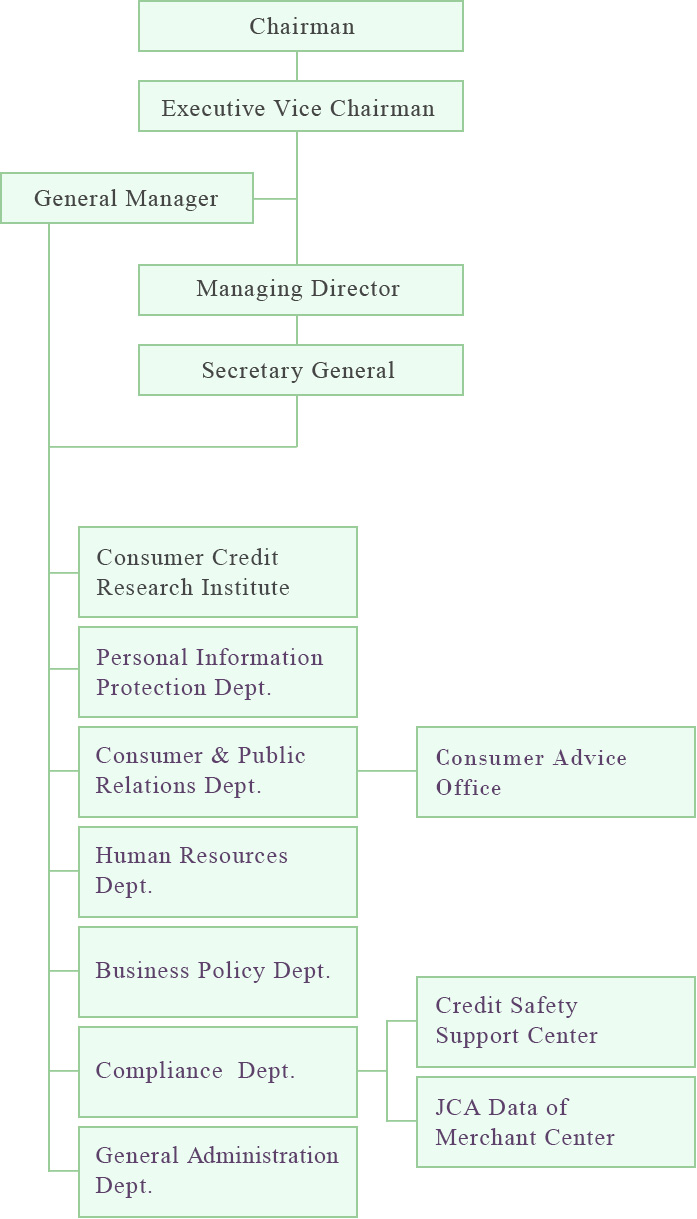 Administrative Organization